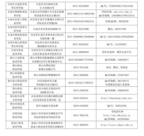 2021年河北省普通高校高考信息技術(shù)咨詢服務(wù)站聯(lián)系方式全面公布